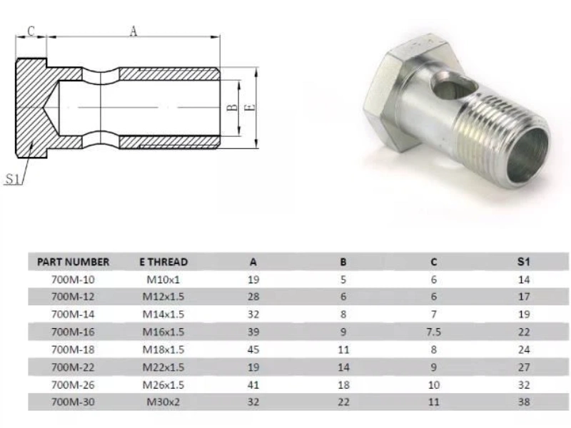 Classification of Banjo Fittings Based on Size