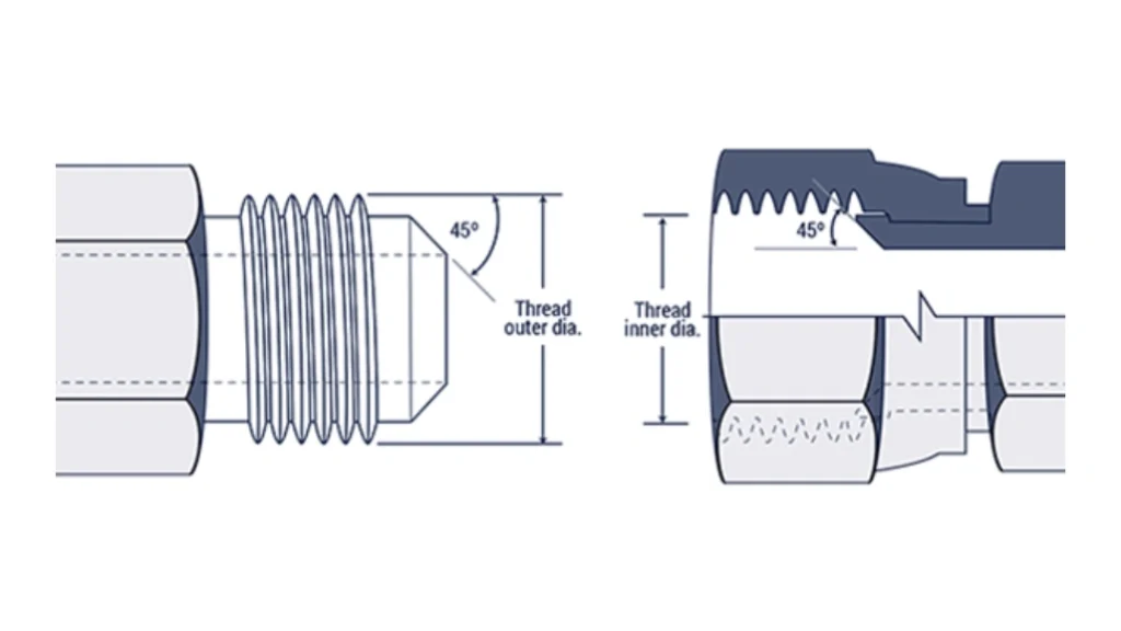 45 Degree Flare Fittings