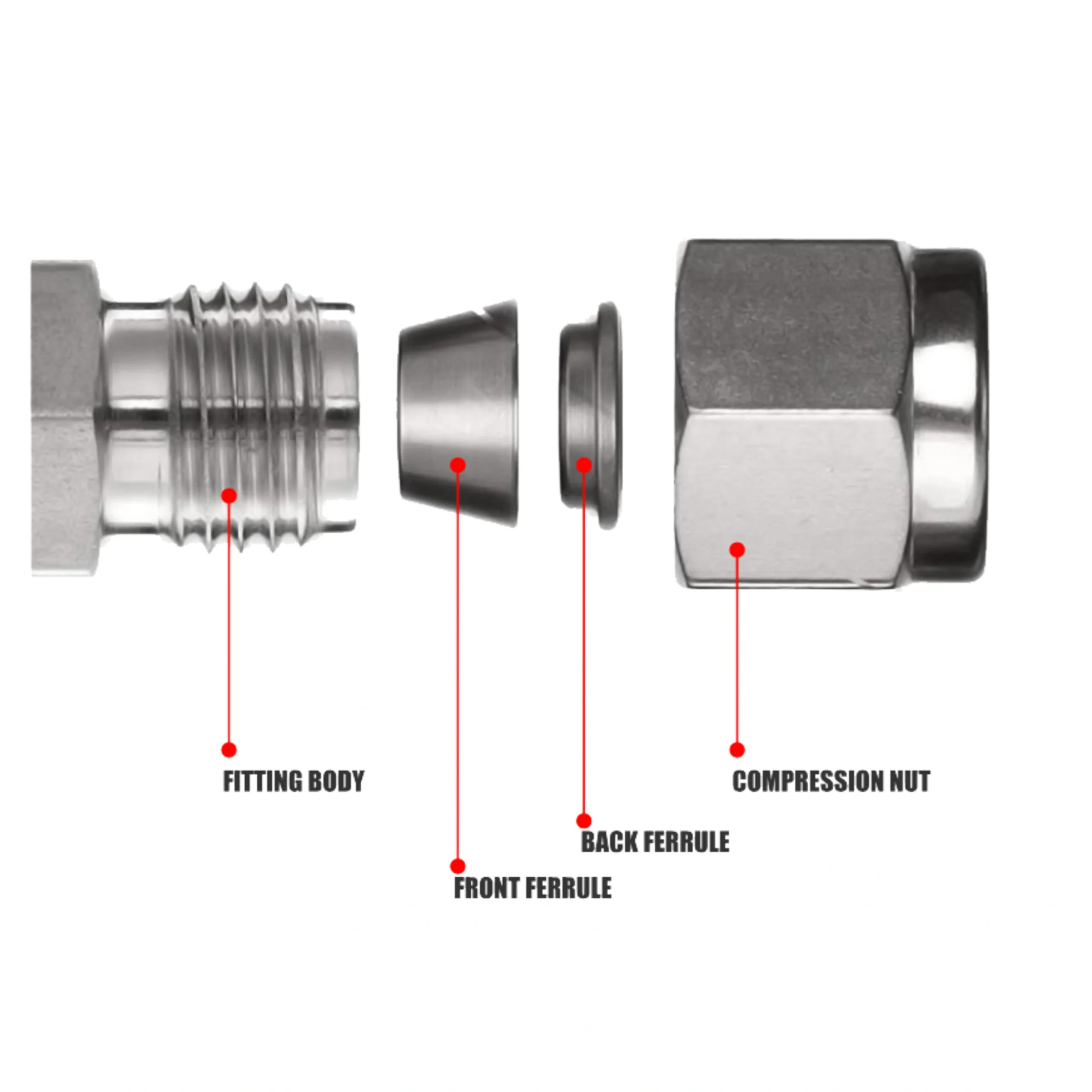 How Do Compression Fittings Work