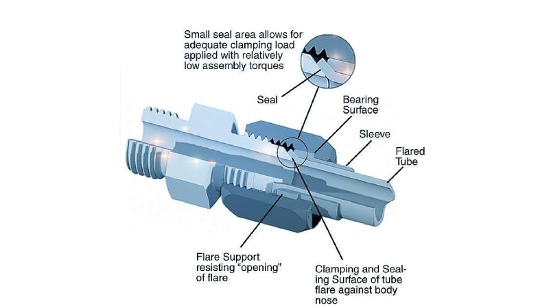 How to Install JIC Hydraulic Fitting