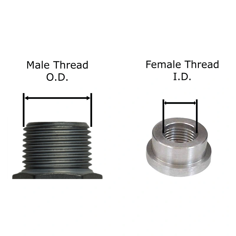 How to Measure NPT Fittings