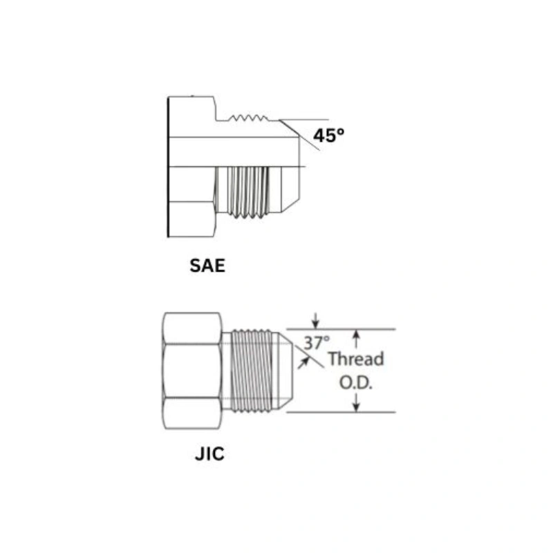 SAE vs JIC Fittings