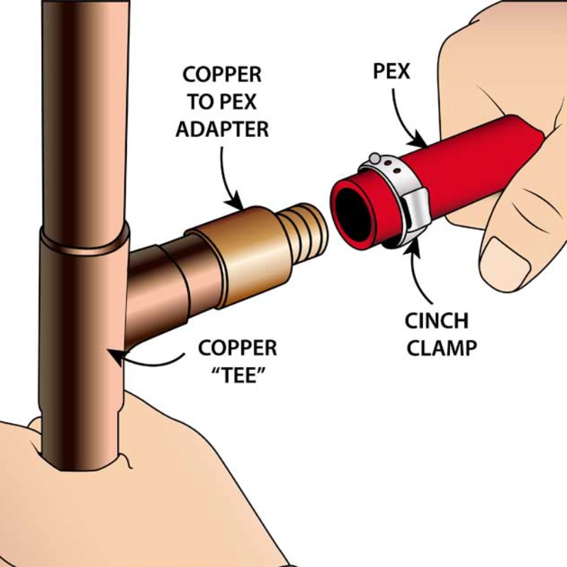 What Fitting to Connect Copper to PEX