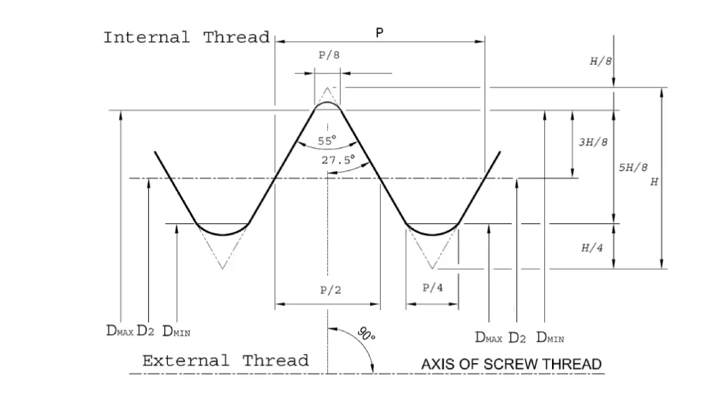 bsp thread chart