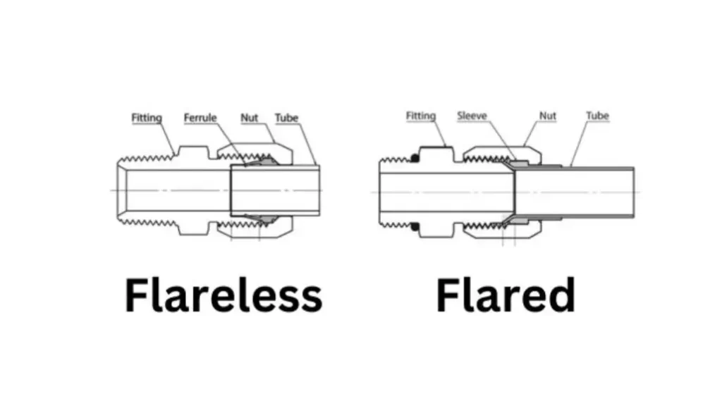 flared fittings vs flareless fittings