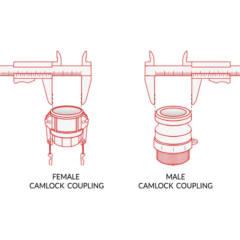 how to measure camlock fittings