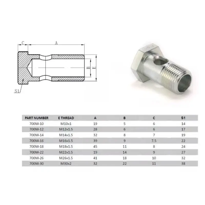 hydraulic banjo fitting size chart