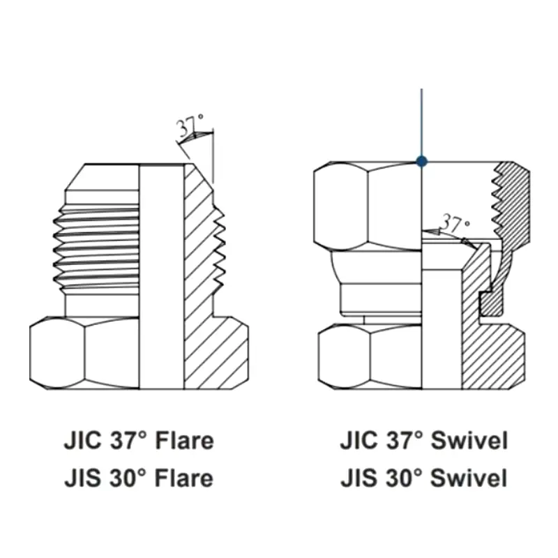 jis vs jic fittings