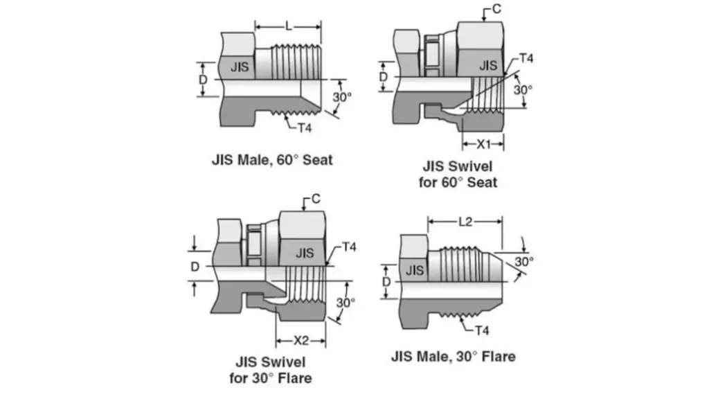 jis vs jic hydraulic fittings