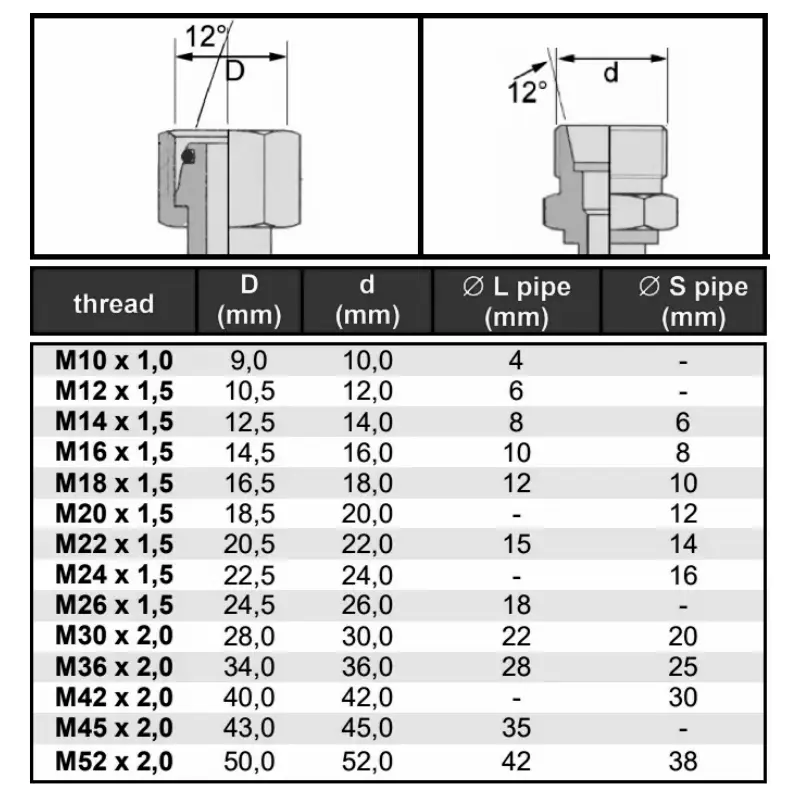 metric hydraulic fitting identification