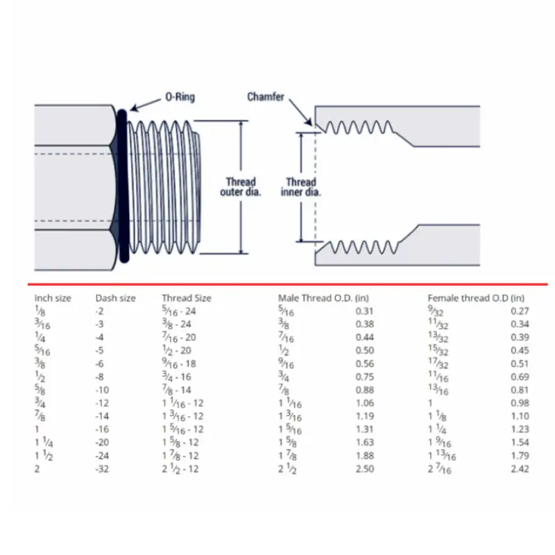 orb hydraulic fitting sizes