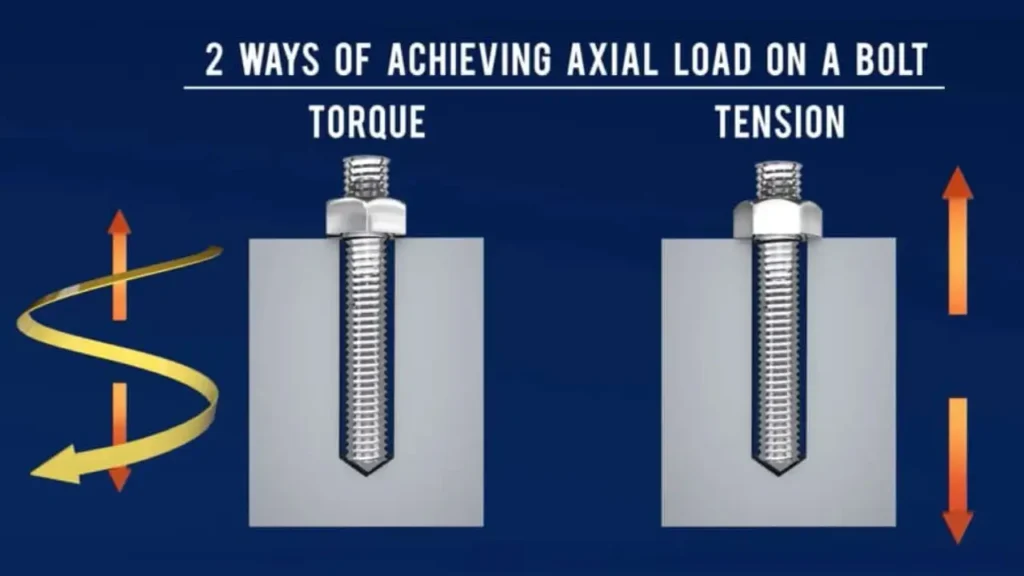 turning vs torque in hydraulic fittings