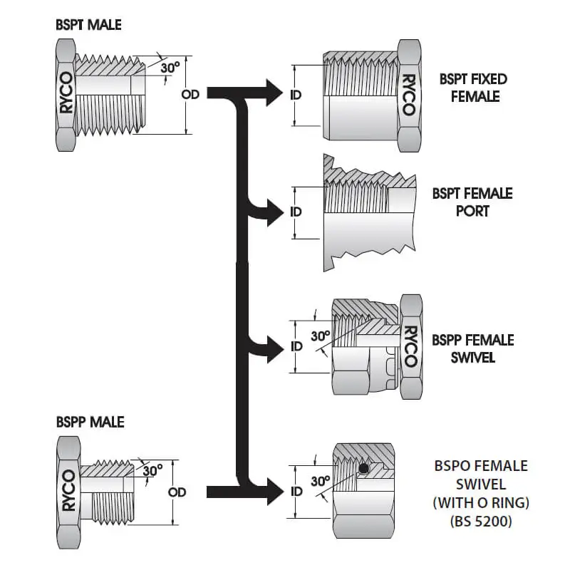 what is british standard pipe thread (1)