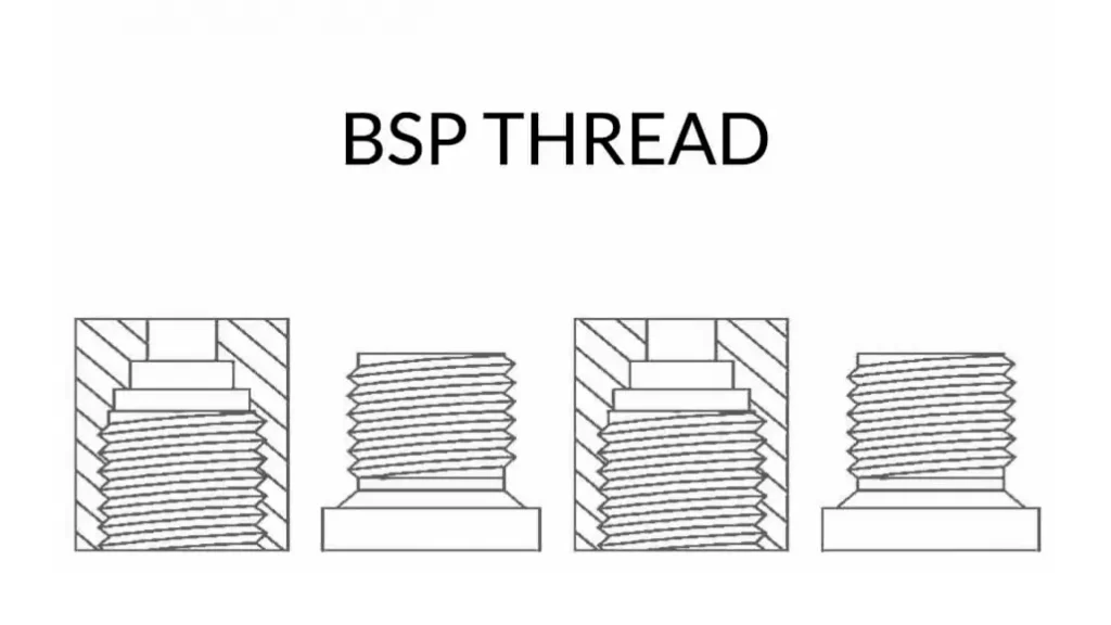 what is bsp thread