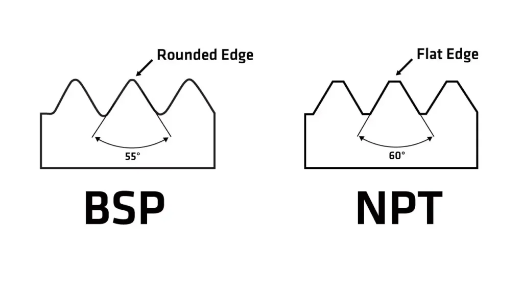 British Thread vs Npt