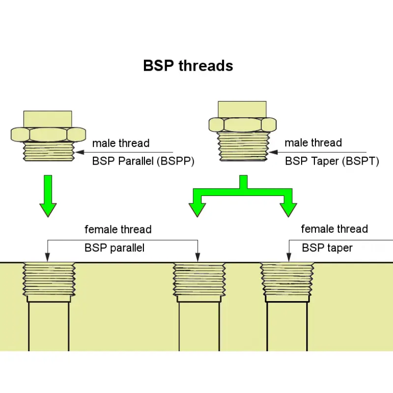 Thread Type on Bspp Thread