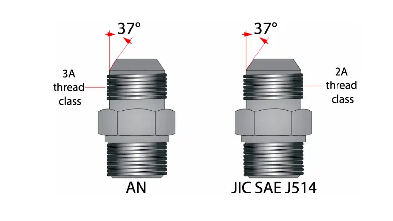 jic fittings vs an fittings