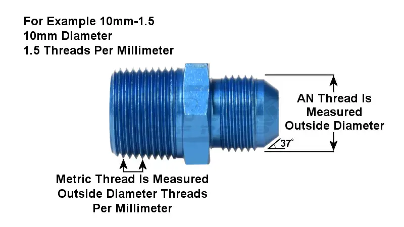 measure an fittings