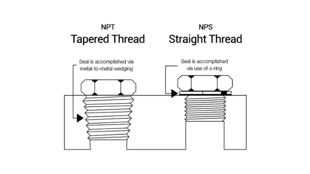 nps vs npt thread