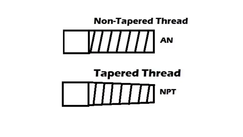 npt fittings vs an fittings