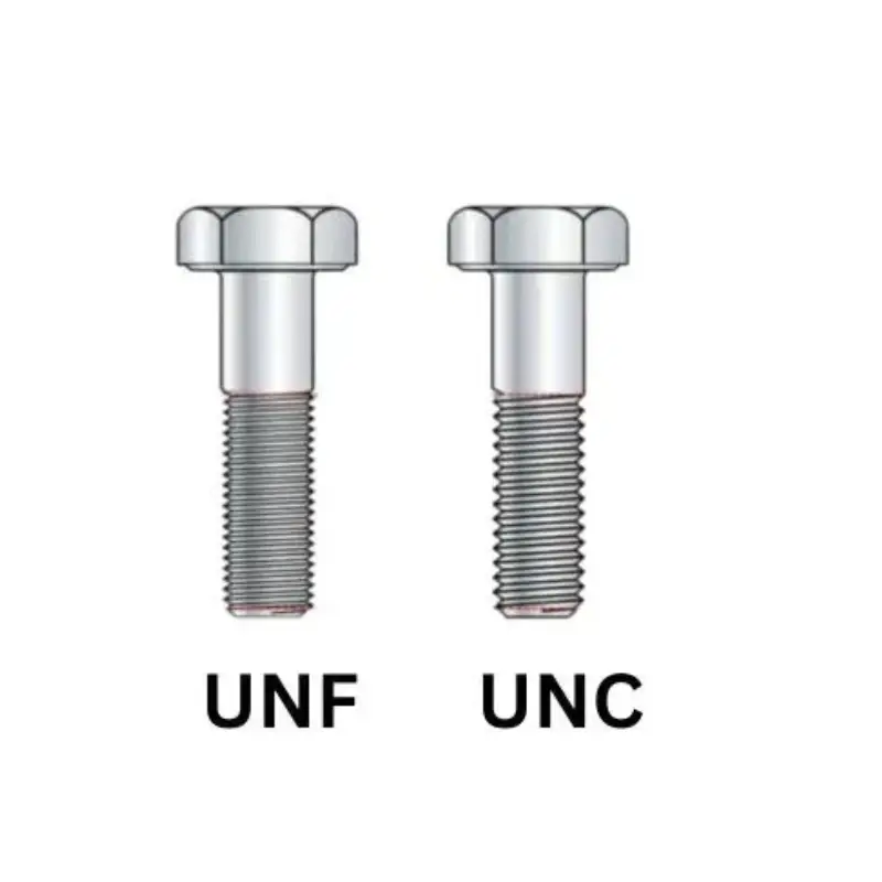 unf vs unc