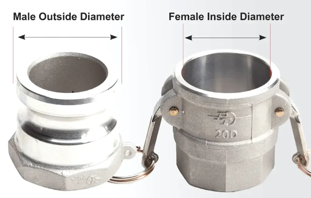 camlock fitting measurement