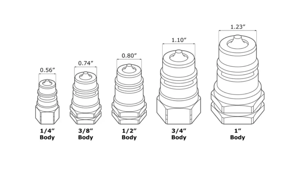 hydraulic coupler sizes