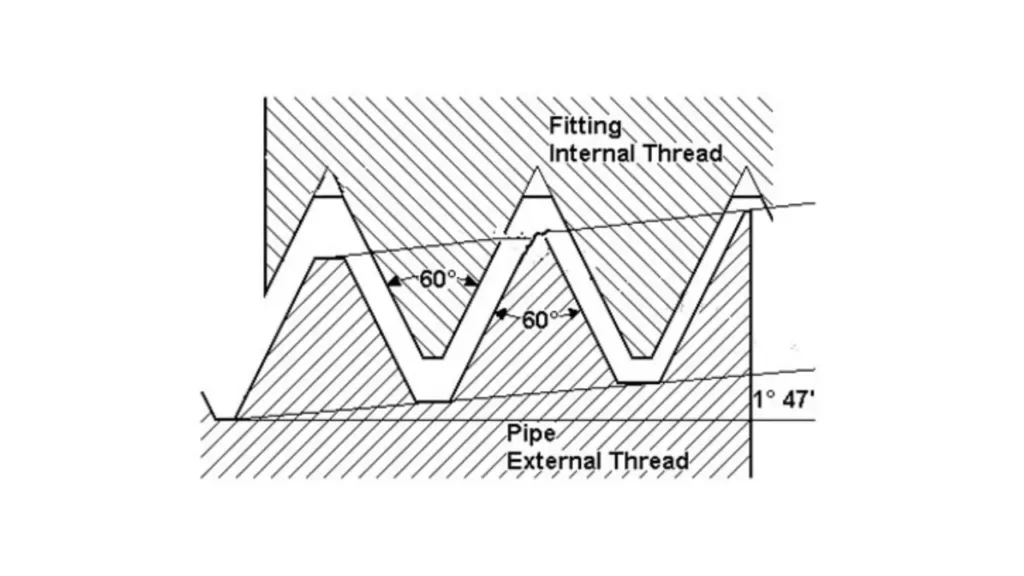 npsf thread digram