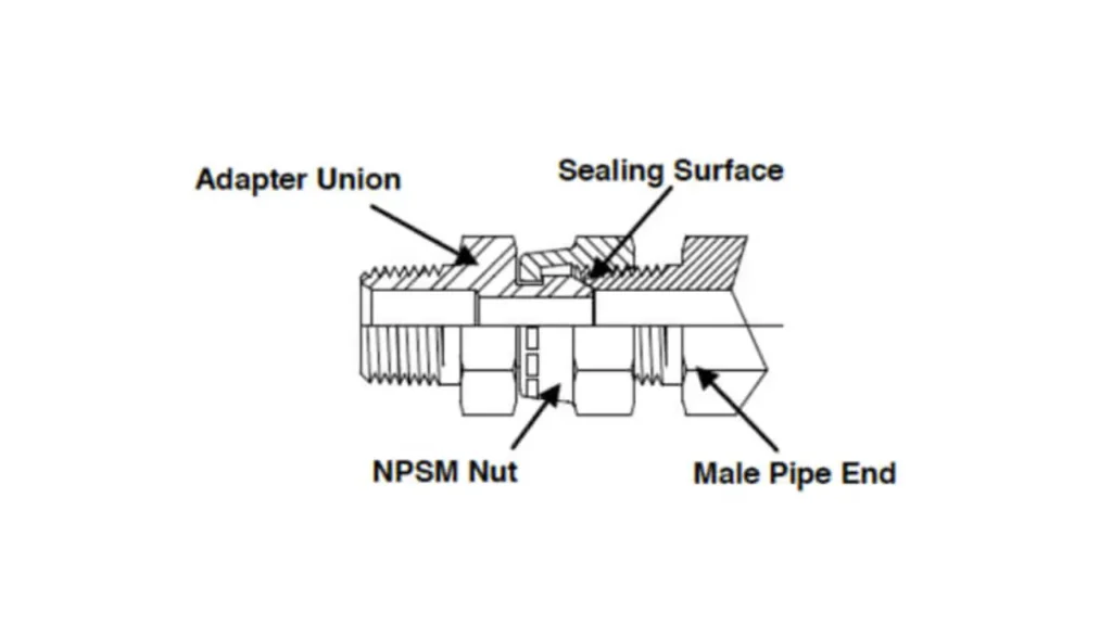 npsm thread diagram