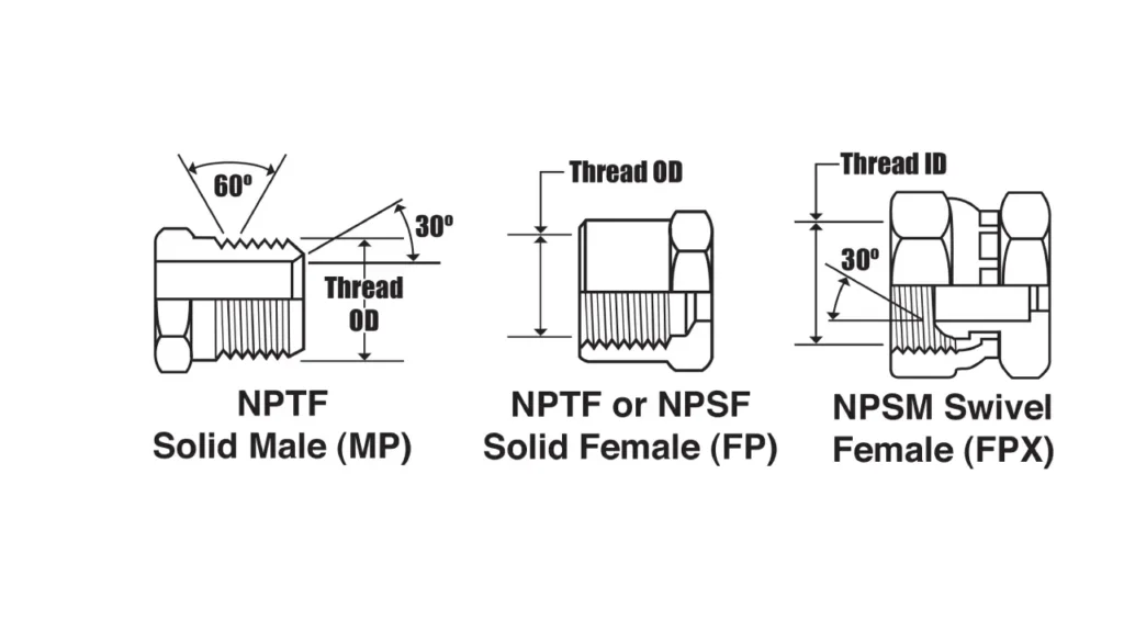 nptf vs npsm