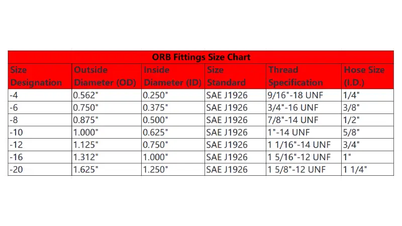 orb fitting size chart