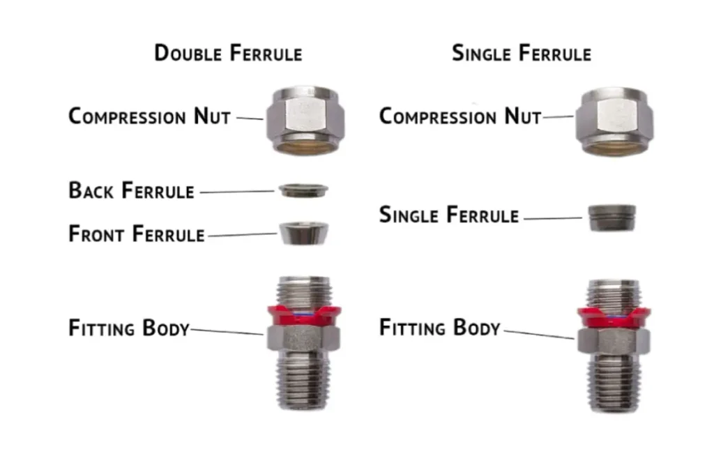 single and double ferrule fitting