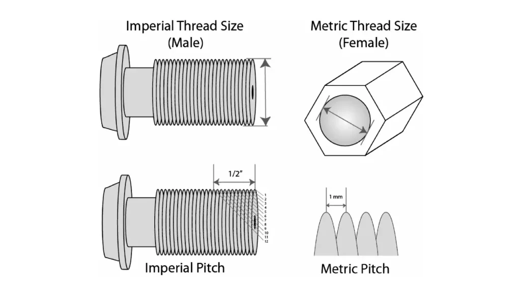 brake line fittings sizes