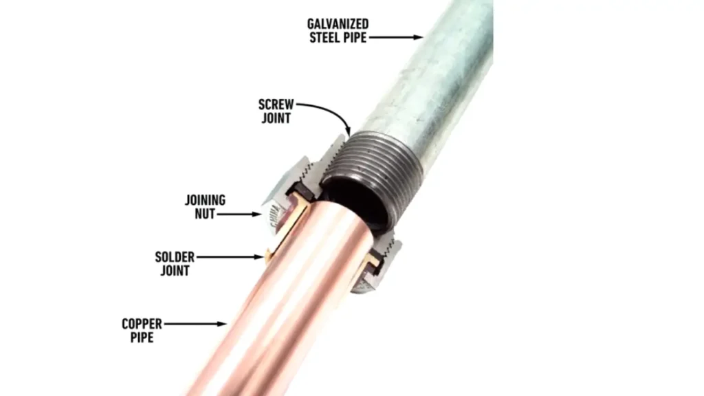 how to thread galvanized steel pipe