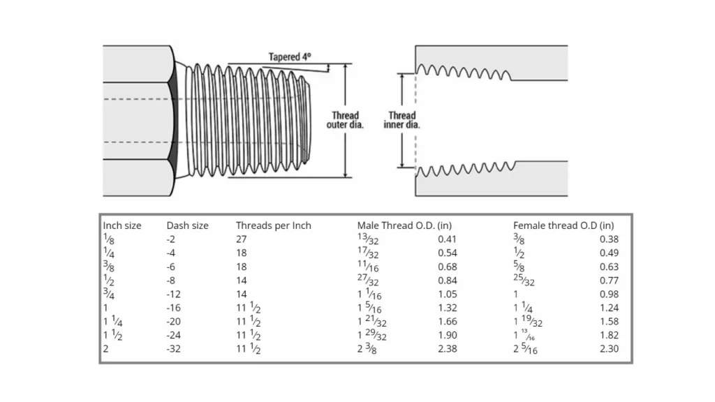 pipe thread size chart